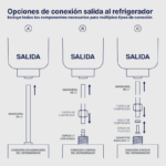 Filtro Purificador para Refrigerador Coflex PF-A500 - Imagen 8