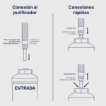 Filtro Purificador para Refrigerador Coflex PF-A500 - Imagen 5