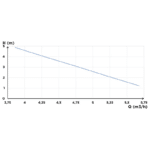 Bomba para Drenaje (Aguas Grises) SaniVite+ SF038 - Imagen 4