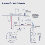 Purificador de Agua Ósmosis Inversa sin Tanque 4 Etapas Aquapur WF-240 - Imagen 7