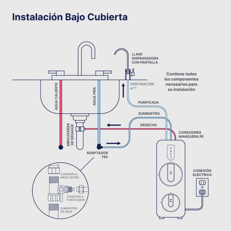 COFLEX-WF240-12.png Purificador de Agua Ósmosis Inversa sin Tanque 4 Etapas Aquapur WF-240 - Imagen 7