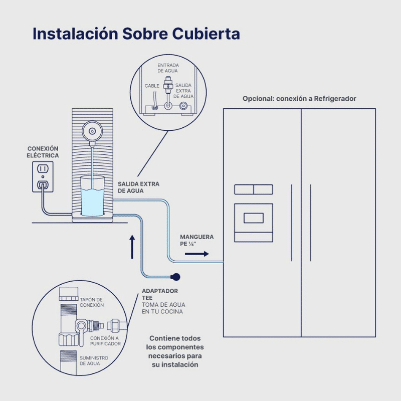 COFLEX-WF630-2.png Purificador de Agua Avanzado PRO Sobre Cubierta 3 Etapas Aquapur WF-630 - Imagen 6