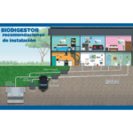 Biodigestor 600 Litros Plastinak 34451 - Imagen 4