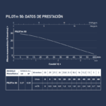 Bomba Periférica 0.50 HP 120V Pedrollo PILOTm 50 - Imagen 2