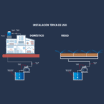 Bomba Periférica 0.50 HP 120V Pedrollo PILOTm 50 - Imagen 3