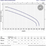 Bomba Sumergible Acero Inoxidable para Aguas Negras con Triturador 1 HP 115V Tritus TIGm 0.75 Pedrollo - Imagen 4