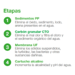 Kit Cartuchos de Repuesto para Purificador y Alcalinizador de Agua Sobre Cubierta 4 Etapas Aquex - Imagen 2